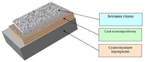 полистиролбетон